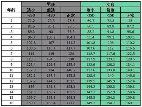 免费丨新医大一附院儿童生长发育大型联合义诊