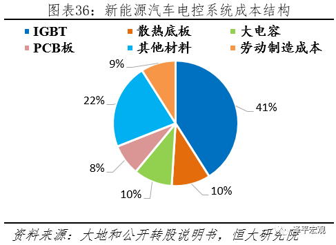 FUJI富士IGBT威柏德电子