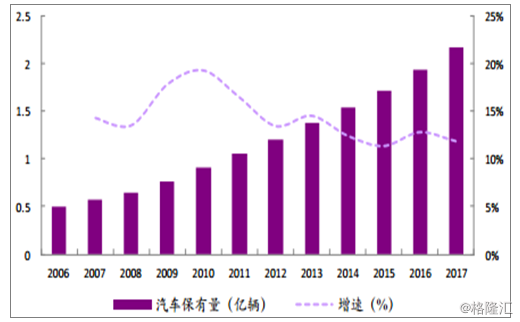 七十年代中国人口统计_该图为联合国统计的 中国人口增长率变化示意图 .读图(2)