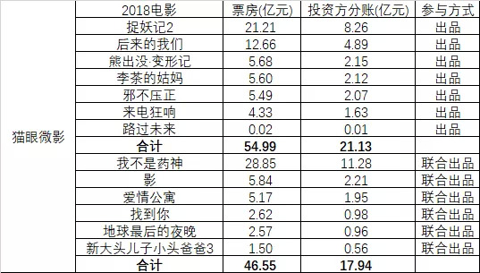 实时票房猫眼票房排行 SYoH-hrseche1340416.jpg