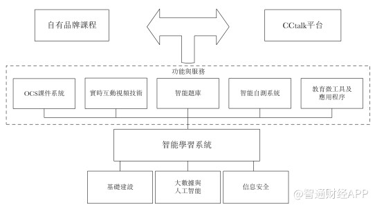 沪江教育递交招股书 去年底用户1.7亿