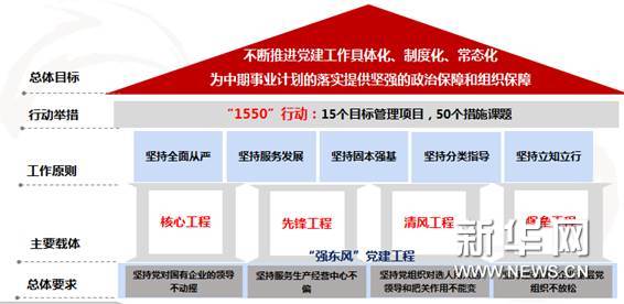 东风公司：高擎党旗潮头立