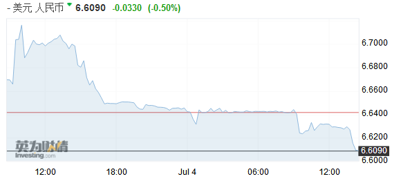 美元涨势暂歇人民币反弹 美关税生效在即市场