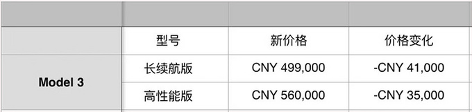 特斯拉Model 3国产前猛降价 两次降幅达13.8万