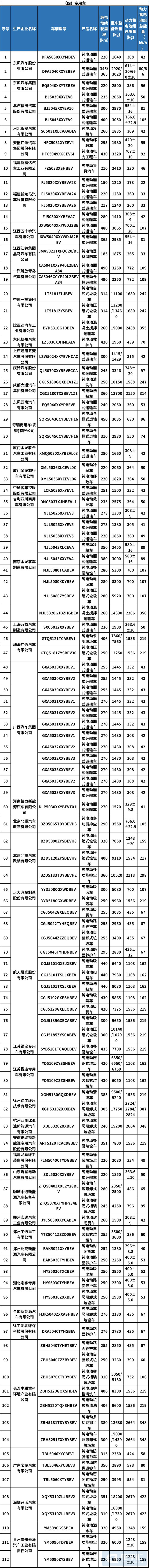 第32批新能源免税目录发布，共计283款车型入选