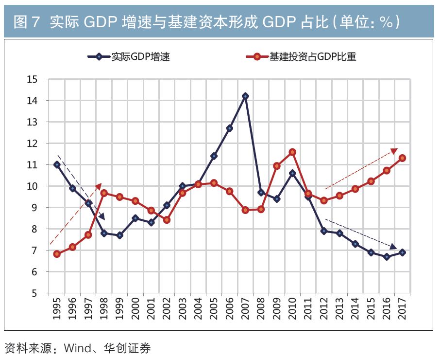 点击图片查看详情 武功gdp_2016贵州GDP增速全国第2 房地产投资 功不可没(2)