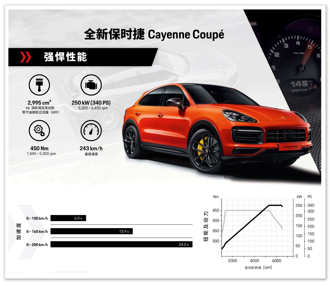 汽势新车|全新保时捷 Cayenne Coupé预售 四月上海车展亚洲首秀