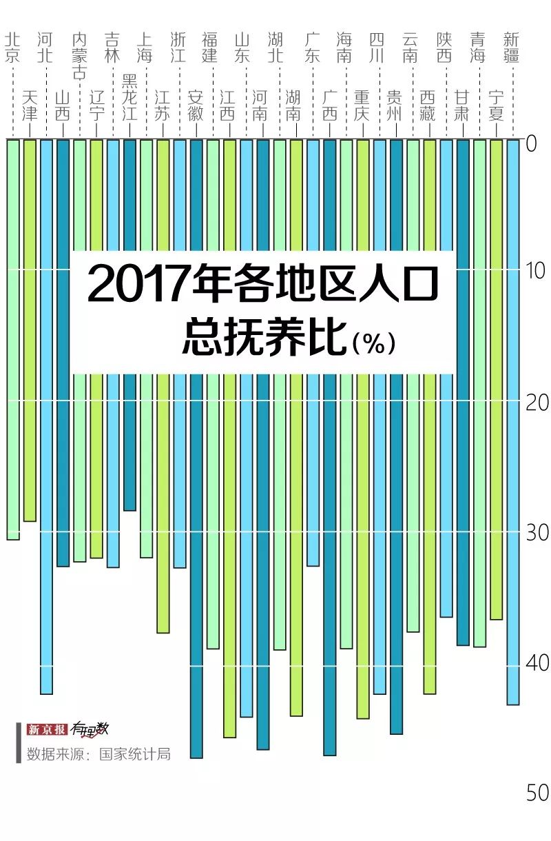 人口总抚养比_中国人口周期研究 转型宏观之十五