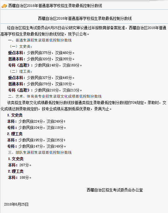 西藏2018招生录取一本线文科460分理科445分