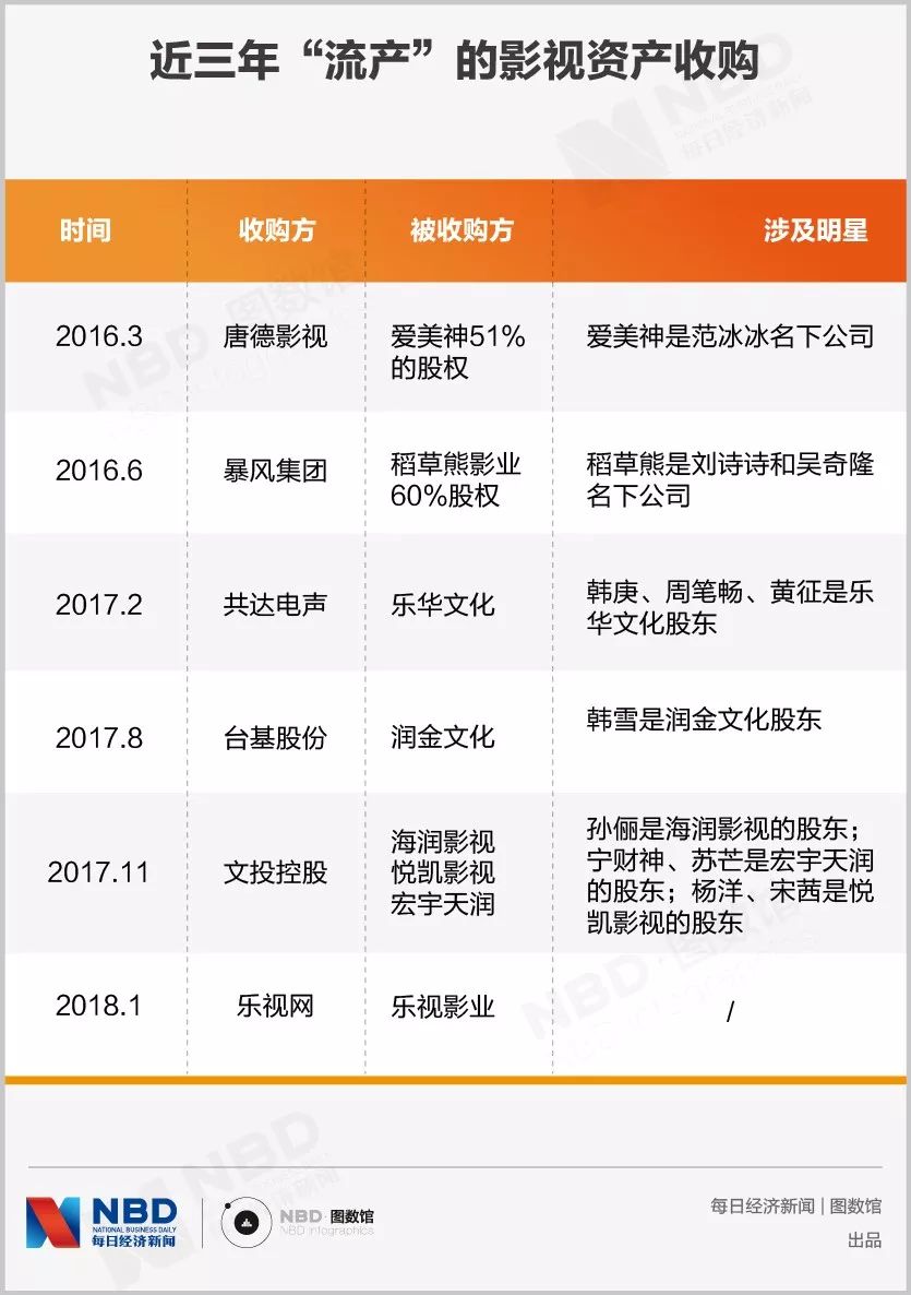 注:股东信息均为当时信息披露