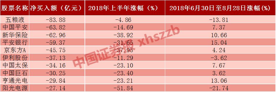 解密基金半年报:上半年谁在赚钱 下半年去哪赚