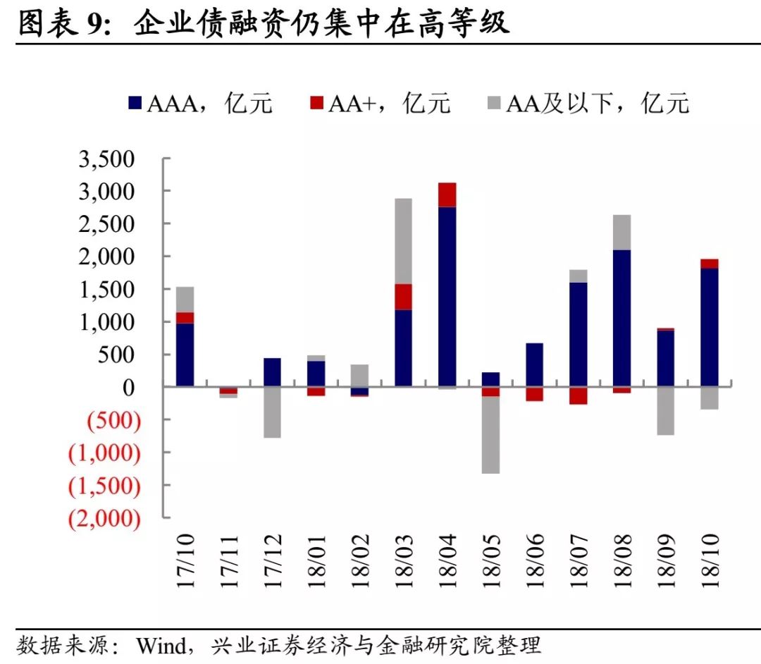 10月经济数据解读_解读10月宏观经济数据