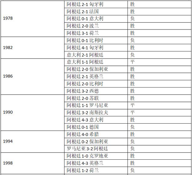 世界杯D组阿根廷VS冰岛,你需要知道这些信息