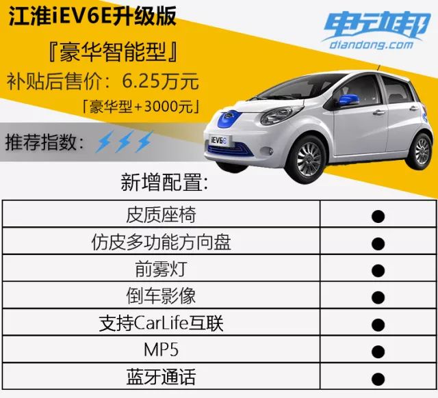 能跑300公里的占号神器？江淮iEV6E怎么选