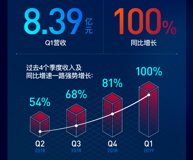 金山云Q1入账8.93亿：财报里的“稳健因子”