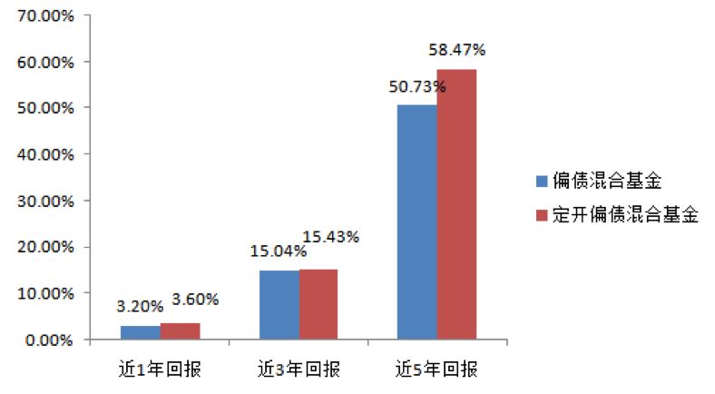 什么是流动性投资 -7H9-hufnxfm5599898.jpg