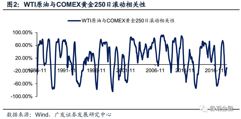 实际gdp等于_房价在2009年下半年见底(3)