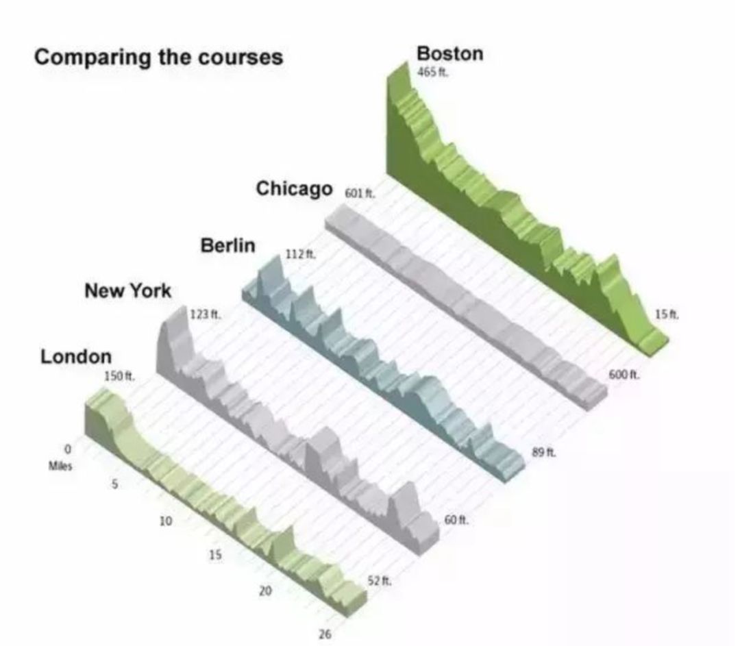 2019芝加哥马拉松定档10月13开跑,超值早鸟价