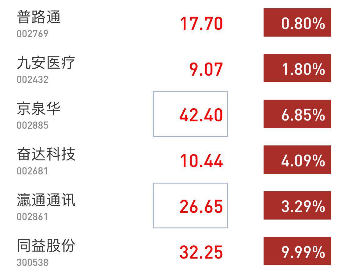 证监会披露小米CDR招股书,小米概念股表现活