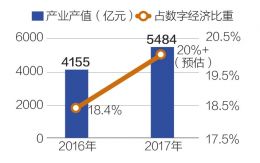 泛中国GDP(2)