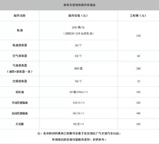 1公里4毛多，一万公里一保养！这台小车刷新了省油的定义