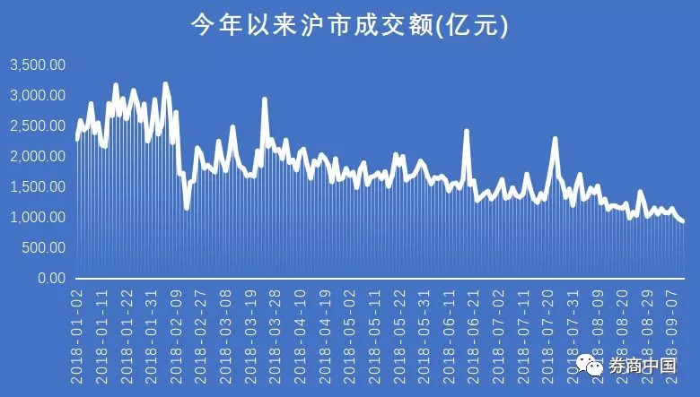 交易佣金仅三年前1\/6 经纪业务正加速三大趋势