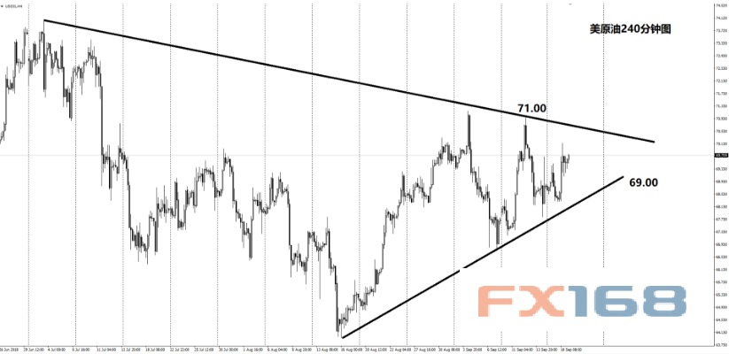 元今天又全面下跌 欧元、日元、黄金及原油短