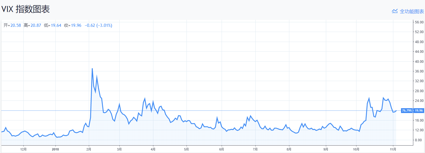 来源:TradingView