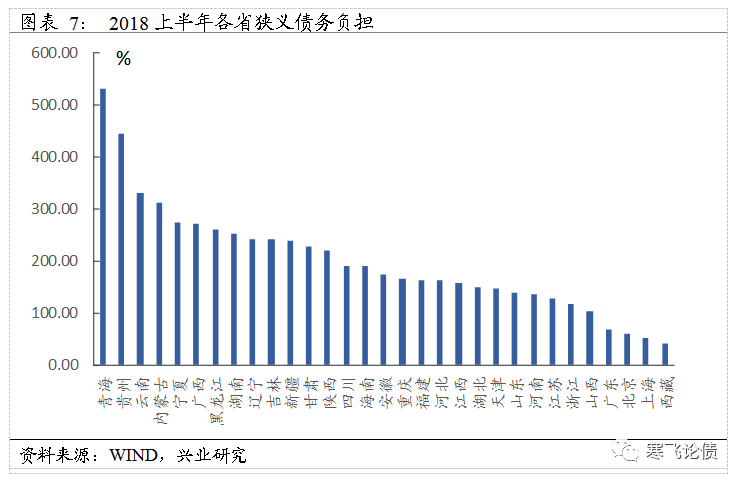 上海gdp结构_上海香港人均gdp对比(2)