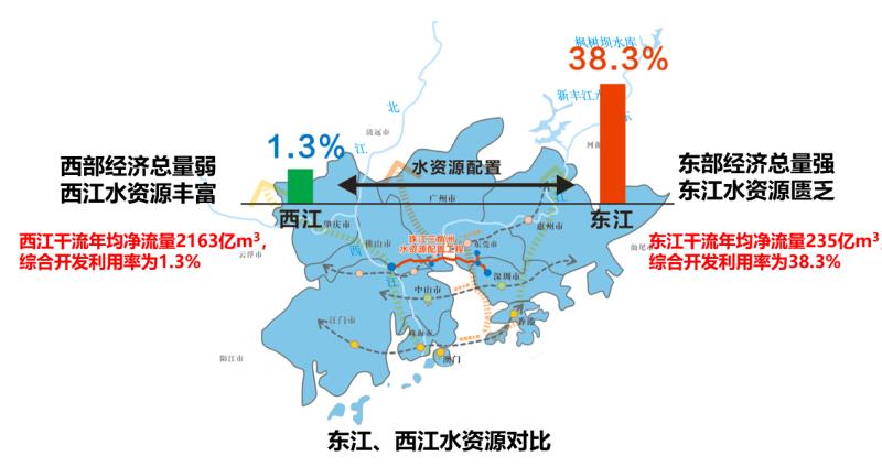 深圳市经济人口总量_1979年深圳市经济特区(2)