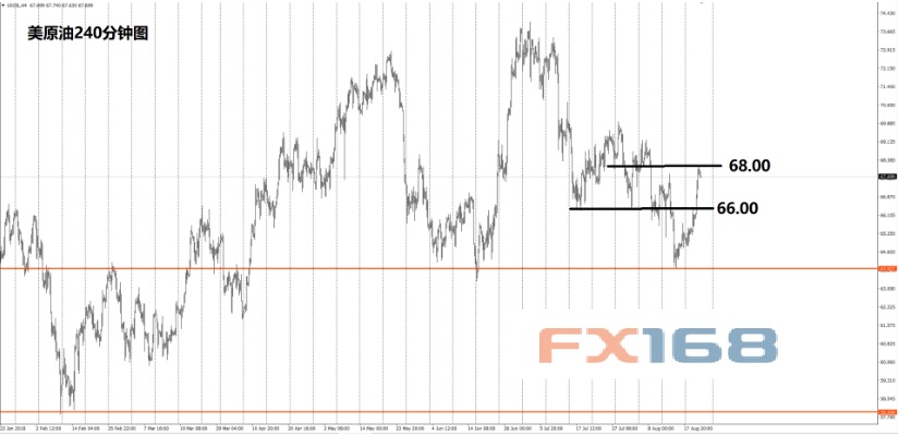 最新!欧元、日元、黄金及原油短线操作建议