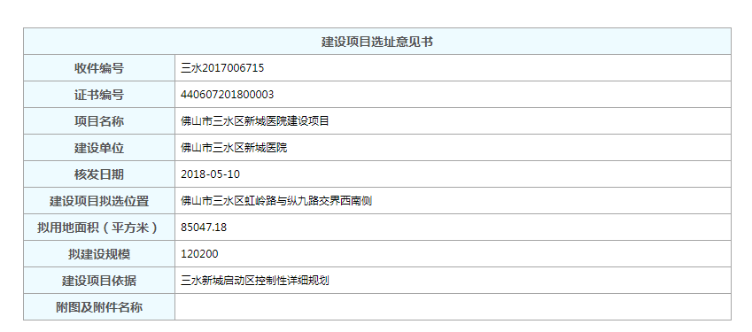 三水新城医院选址曝光!占地8.5万方 毗邻华中师范