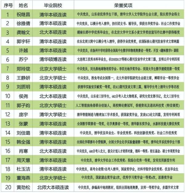 35名新教师33人为清北硕博 年总收入超30万