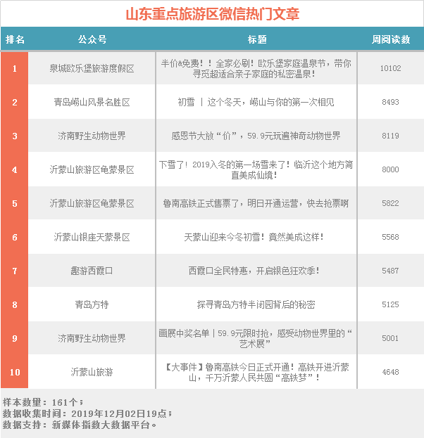 山东温泉排行_山东首批!名单公布!烟台4个小镇、19个村庄上榜!