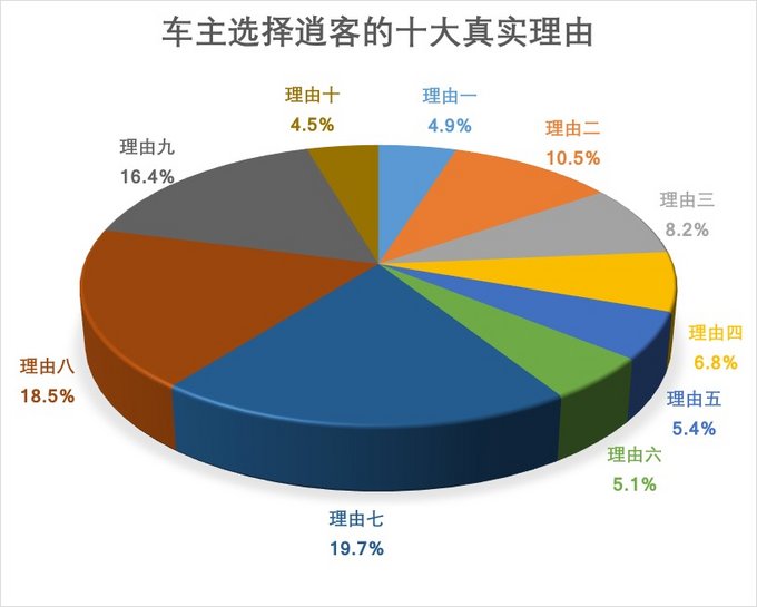 这才是最真实的你 车主眼中的逍客十宗“最”