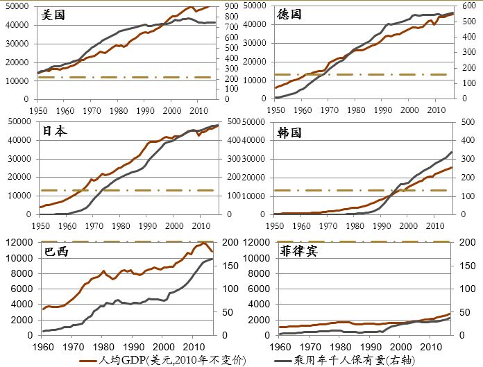 阿根廷和巴西的人均gdp_同为美洲大国,美国和巴西的经济发展为什么一个天上,一个地下(3)