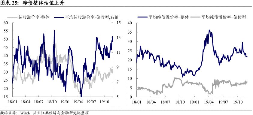 挂机赚钱方案-挂机方案【兴证固收.转债】逼仄空间里的躁动——兼可转债市场11月回首与12月预测 ...挂机论坛(15)