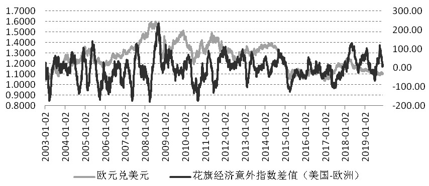 下行意味着经济总量下降_利率下行意味着什么(3)