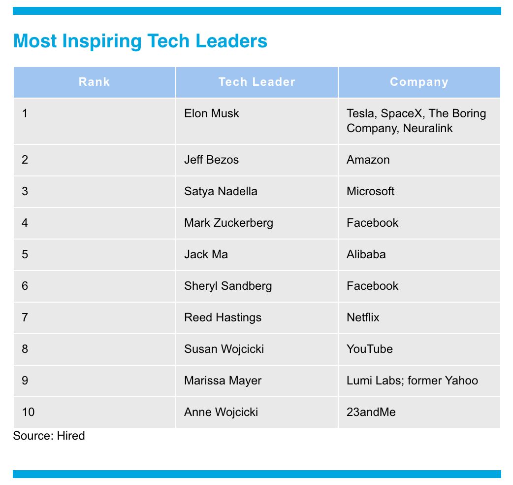 图|全球科技公司“最鼓舞人心”领导者排名(来源:Hired)