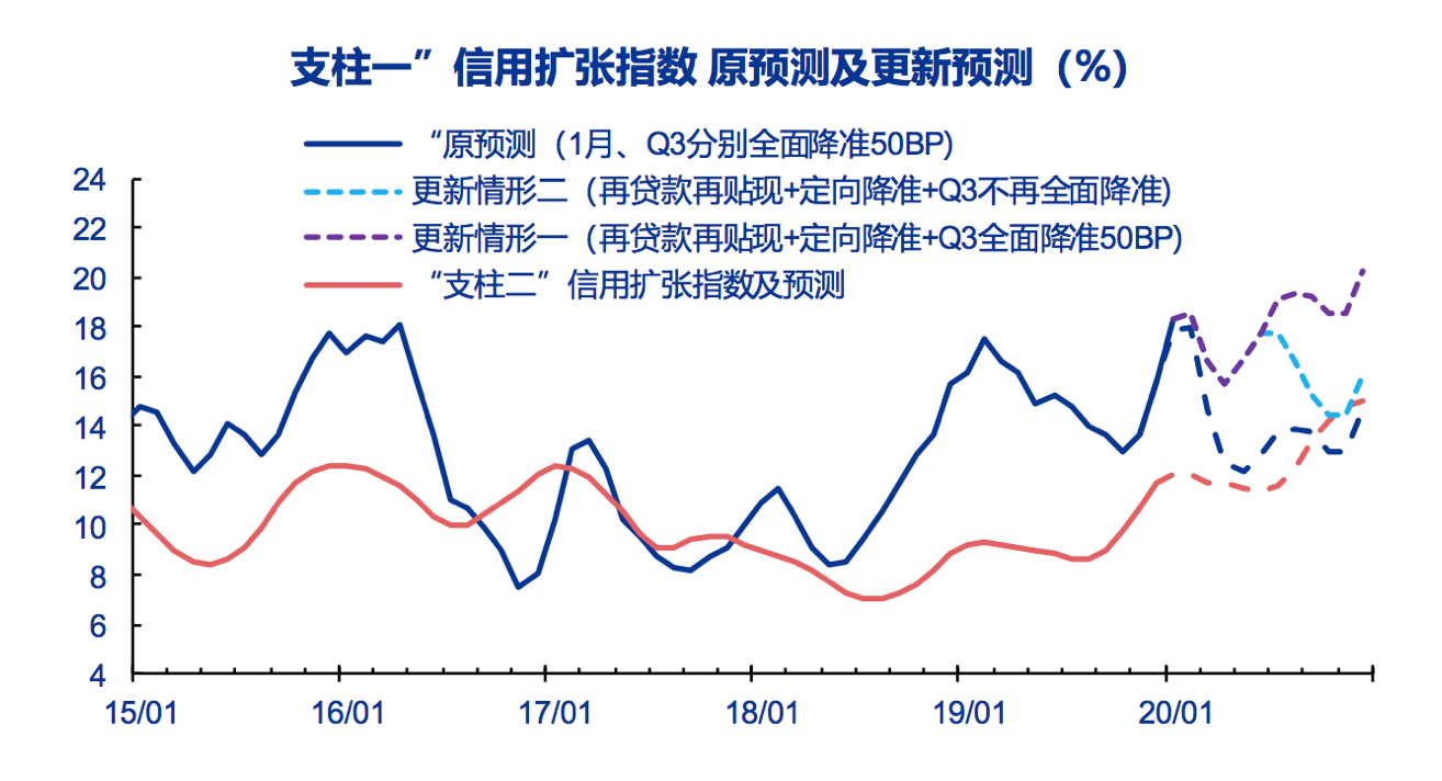 保定2020gdp全年预测_2020年宁波GDP有望突破12300亿 超过无锡 郑州 长沙 青岛吗(3)