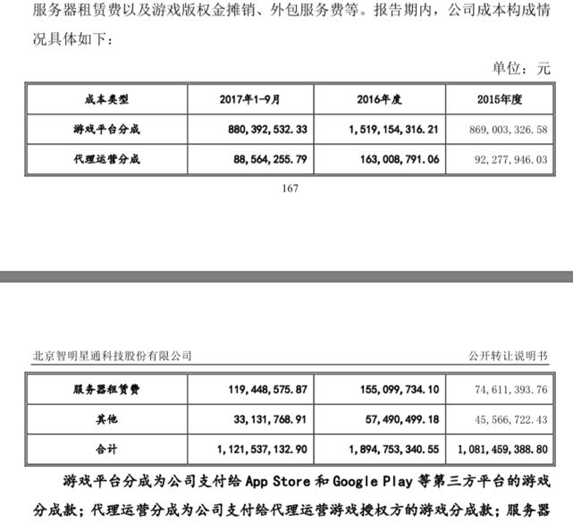 一款游戏连续3年月流水超2亿!智明星通挂牌新