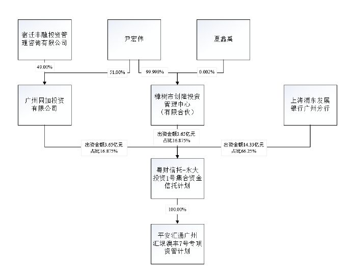 43亿买壳浮亏15亿 汇垠系三只股票同一个烦