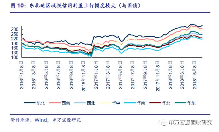 各省的GDP和负债率_2019年中国宏观经济形势分析与预测年中报告 二