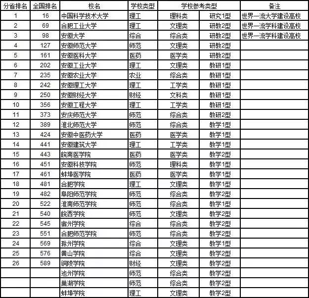 中国各省人口排名2018_中国各县级市人口排名