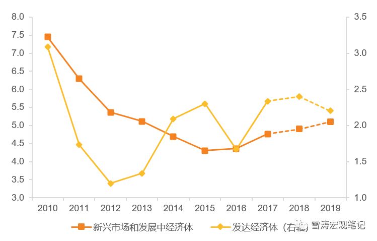 1999 gdp_中国2013年GDP增速达7.7 为14年来最低(3)