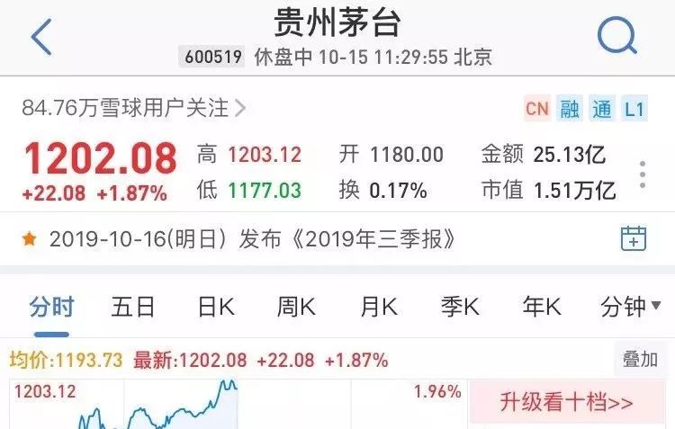 贵州茅台和城市GDP_贵州茅台市值破万亿,比肩14座城市GDP,未来还会继续涨么(3)