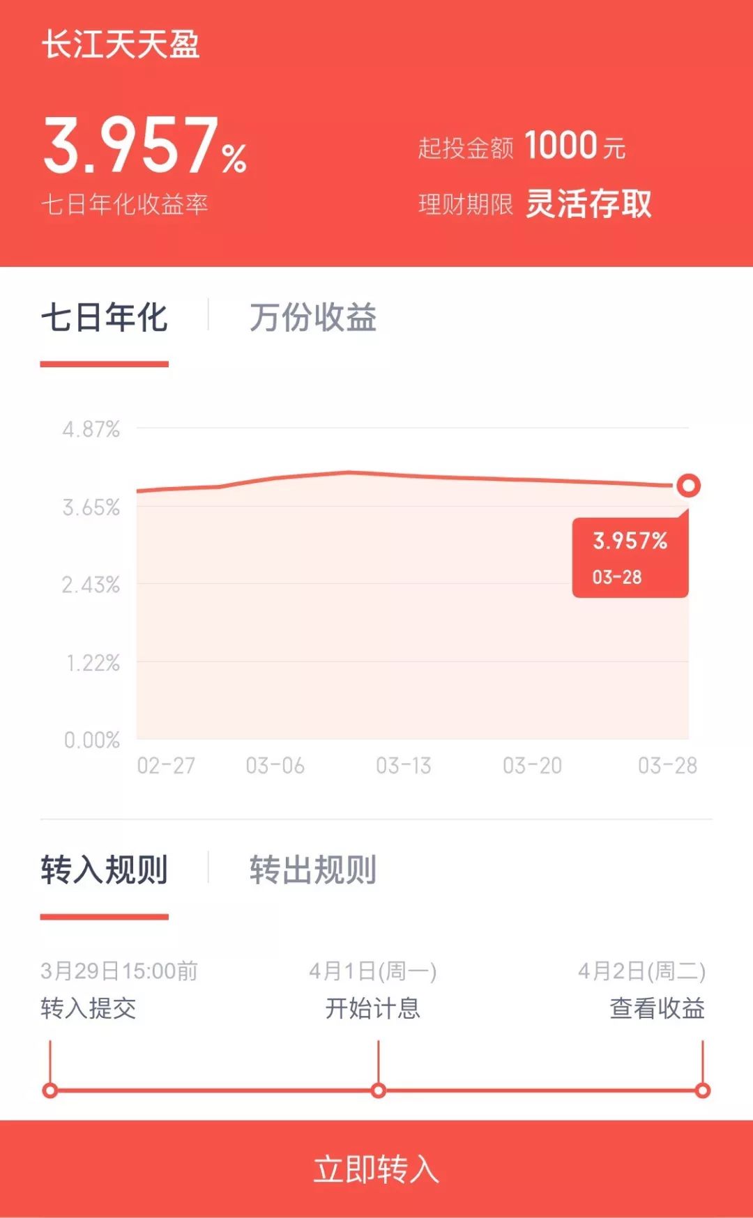 智惠存又降息!4%的活期理财还有…