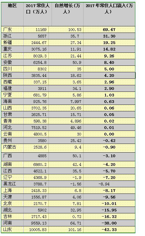 目前北京户籍人口有多少_北京户籍的明星有哪些(3)
