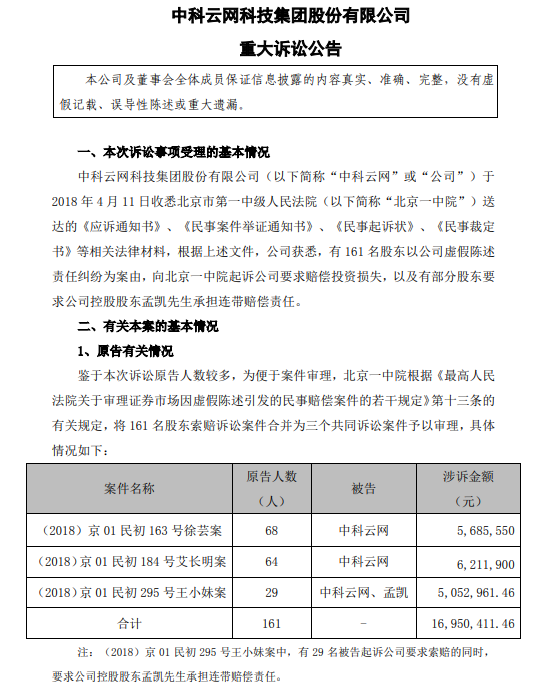 161名股东起诉中科云网 要求控股股东孟凯承担