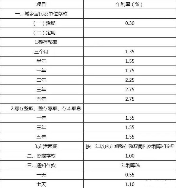 按2019年最新利率,在农行存多少钱,每个月才能